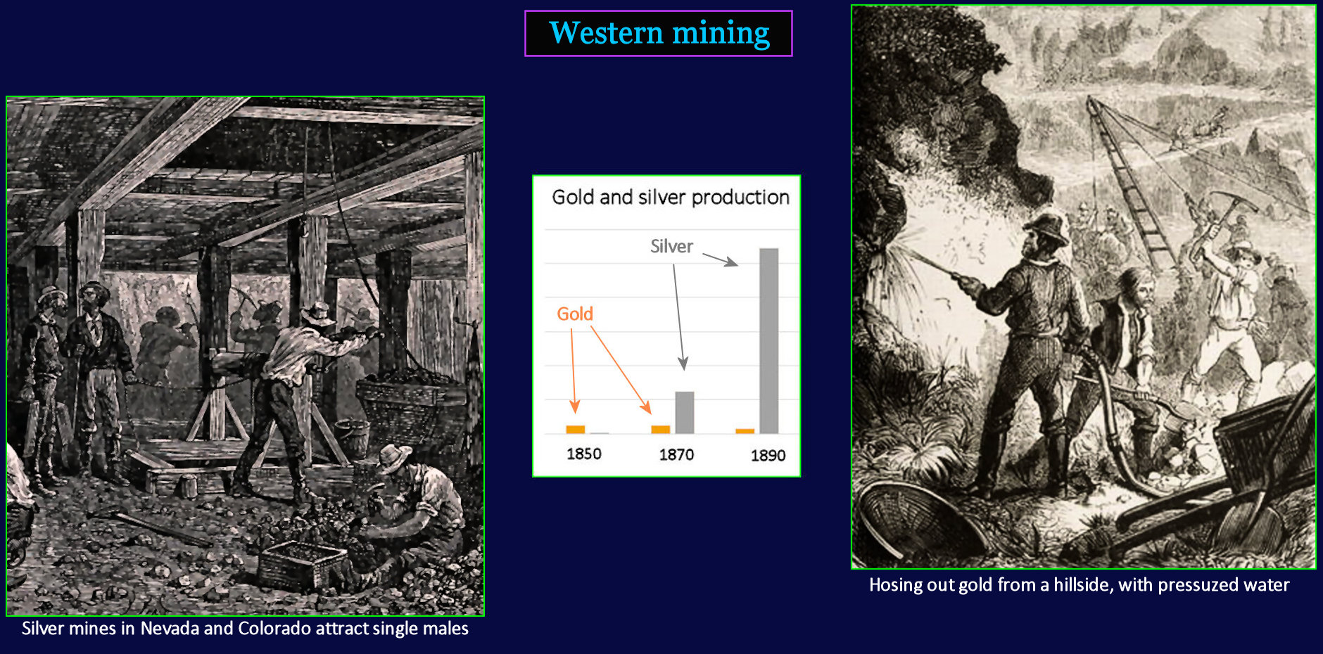 Western gold and silver, 1870